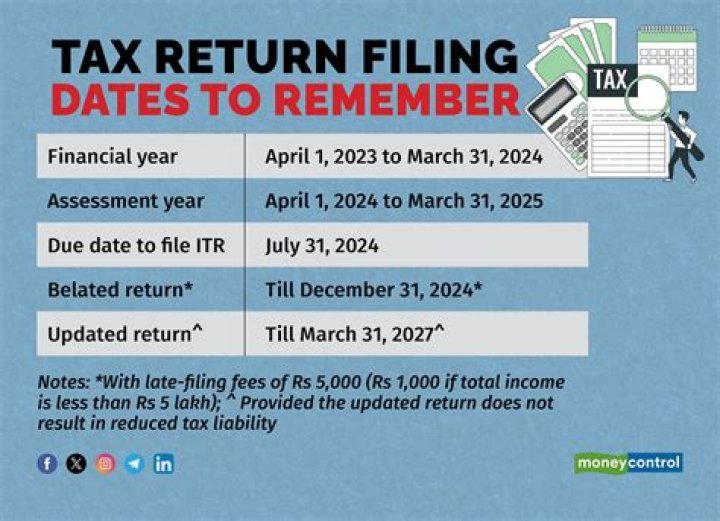 When can I file my 2021/22 tax return?