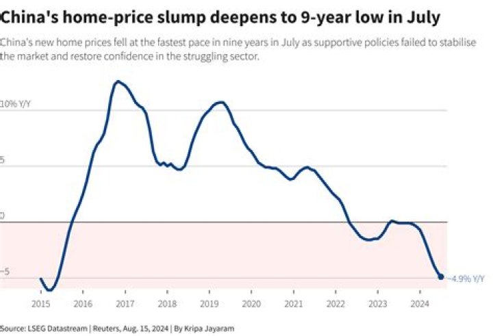 When did home equity start?