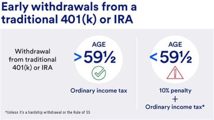 When do you not have to pay taxes on withdrawals from an IRA?