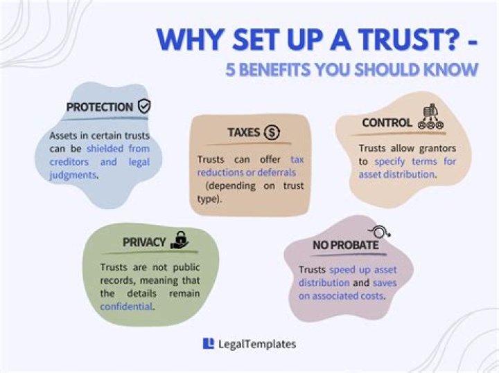 When should you consider setting up a trust?
