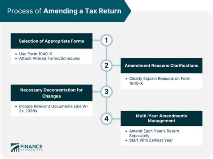 When to file an amended tax return for 2017?