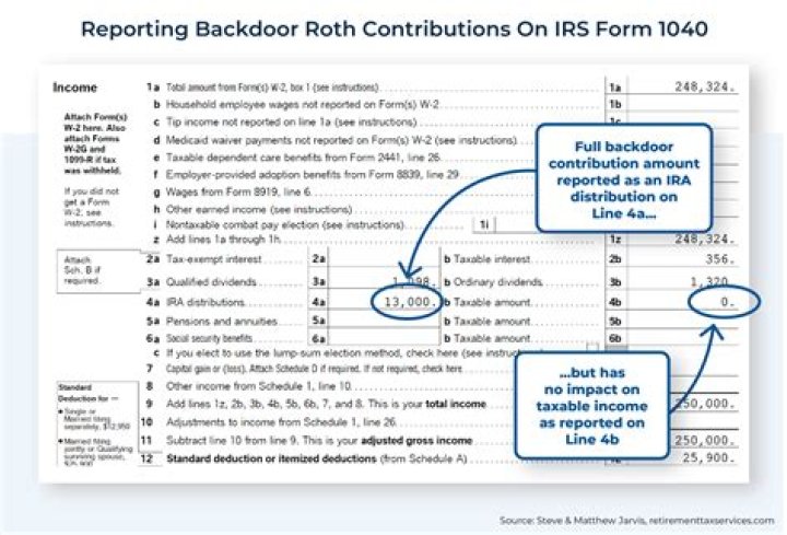 Where do I report charitable contributions on 1120?