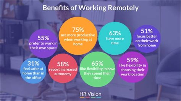 Which companies are moving to remote work?