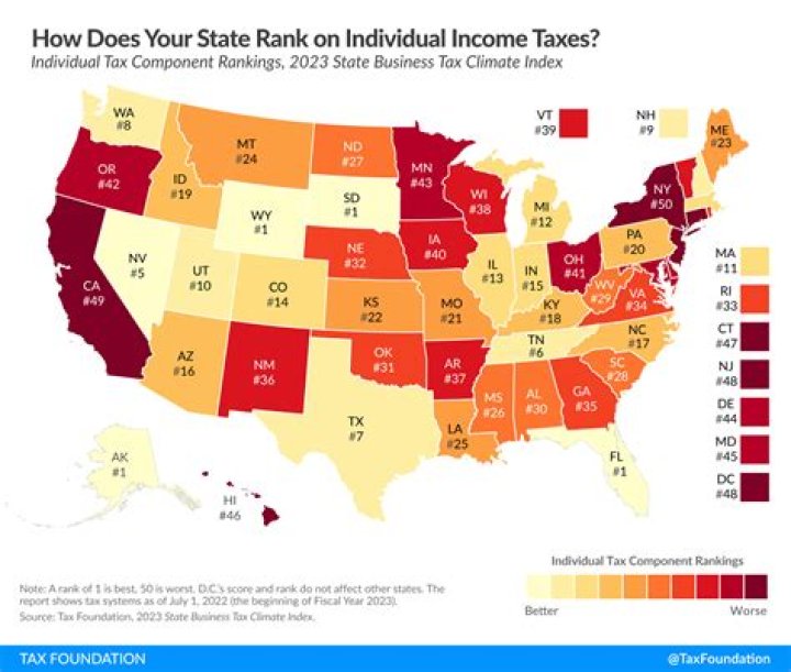 Which taxes can be proportional?