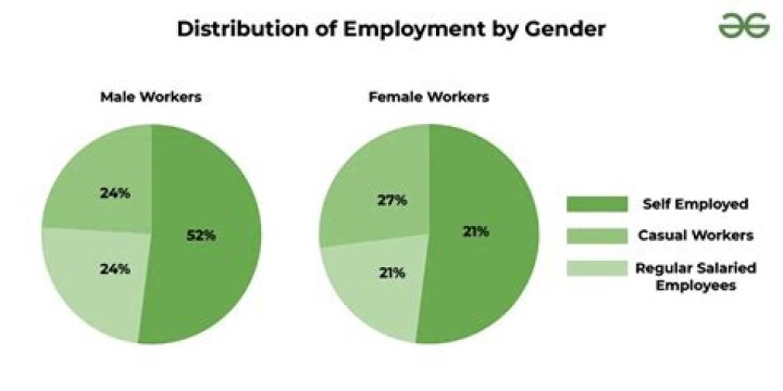 Who are employed on casual basis usually get?
