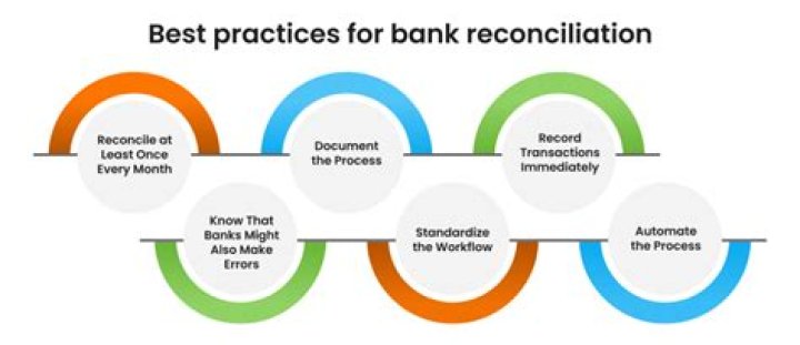 Who should be responsible for preparing a bank reconciliation Why?