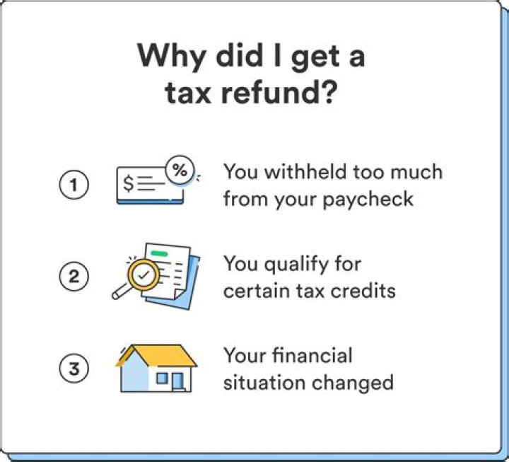Why did I not get my tax refund in January?