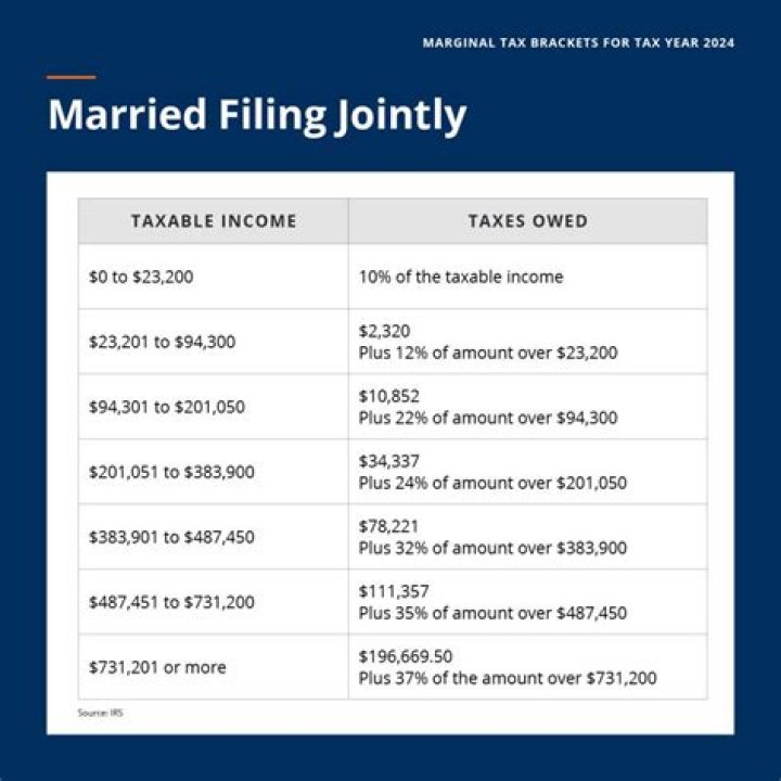 Why did my husband file a joint tax return?